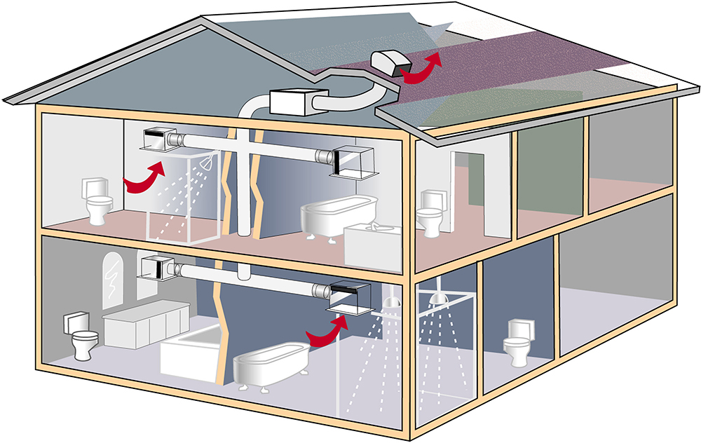 Healthy Indoor Humidity
